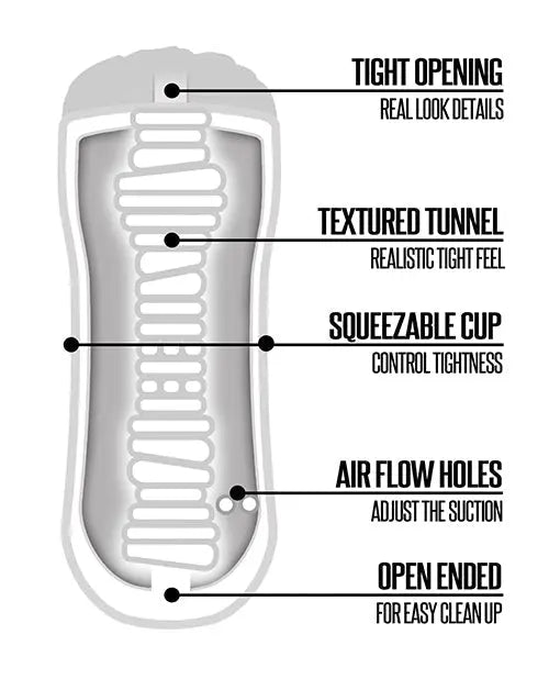 Rinse & Repeat Classic Pussy Global Novelties LLC