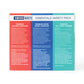 Swiss Navy Essentials Variety Pack of 3 - 1 oz M.D. Science Lab